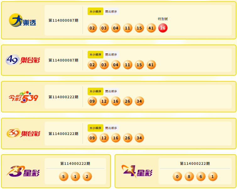 大樂透、49樂合彩、今彩539、39樂合彩、3星彩、4星彩中獎號碼。(擷取自台灣彩券) 大樂透、49樂合彩、今彩539、39樂合彩、3星彩、4星彩中獎號碼。(擷取自台灣彩券)
