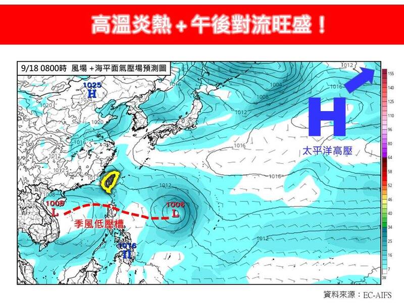 下週四前持續酷熱 氣象專家：這天有熱帶擾動逼近台灣