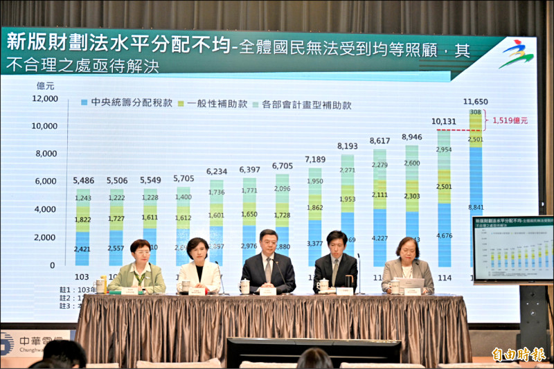 財劃法爭議》事權回歸地方 卓：社福補助不減