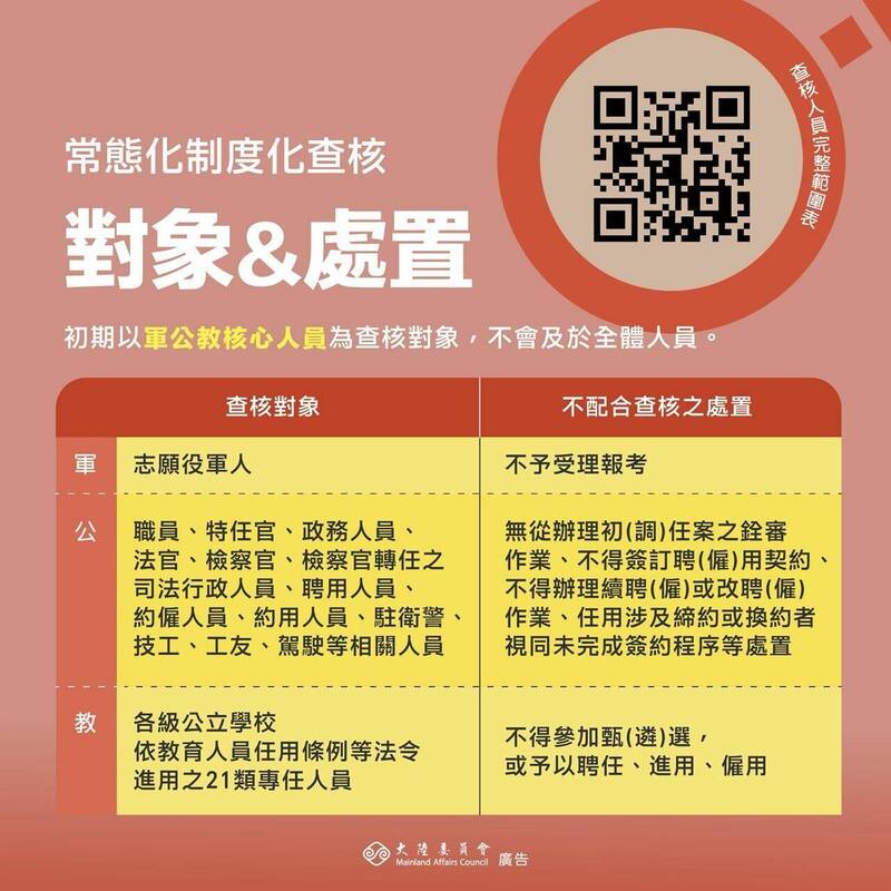 陸委會指出，「常態化制度化查核」初期以軍公教核心人員為查核對象，不會及於全體人員。查核對象包含「志願役軍人」，不配合查核處置方式為「不受理報考」。（圖擷取自陸委會官網）