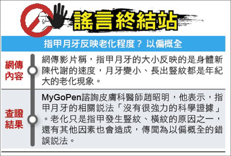 謠言終結站》指甲月牙反映老化程度？ 以偏概全
