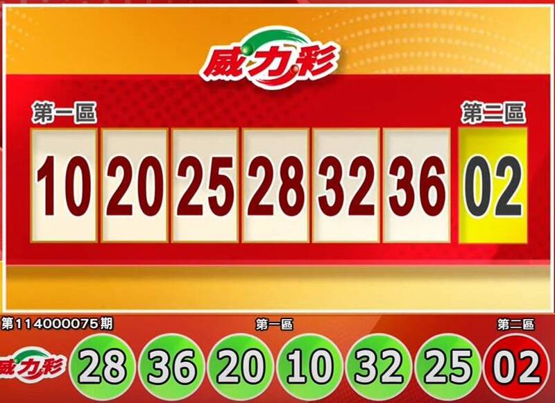 手刀對獎拚2億！9/18 威力彩、今彩539開獎囉