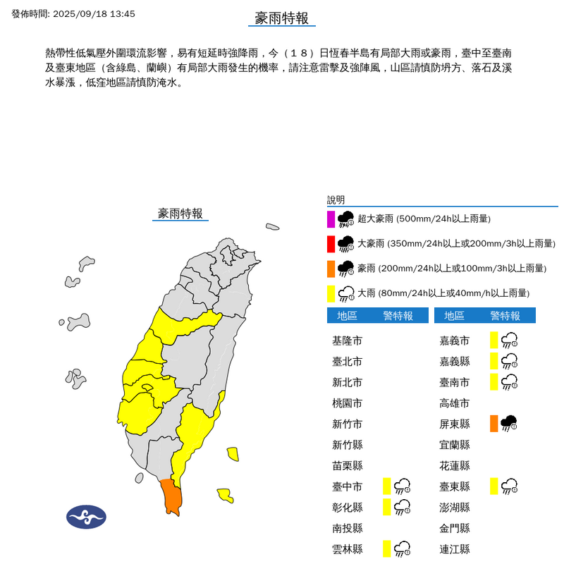 外圍環流來了！全台8縣市豪、大雨特報