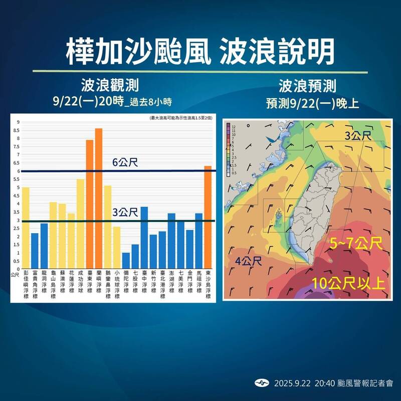 樺加沙颱風波浪說明。(中央氣象署提供) 樺加沙颱風波浪說明。(中央氣象署提供)