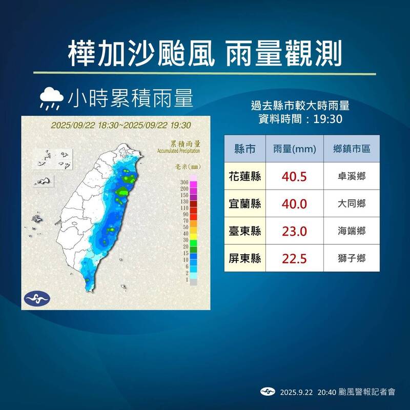 樺加沙颱風雨量觀測。(中央氣象署提供) 樺加沙颱風雨量觀測。(中央氣象署提供)
