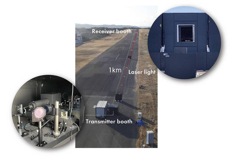 科幻成真！日本「空中電纜」1公里雷射傳電 破世界紀錄