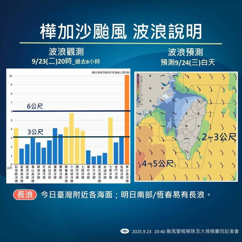 樺加沙颱風波浪說明。（圖為中央氣象署提供）