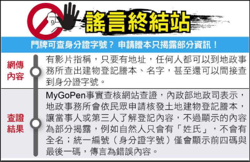 謠言終結站》門牌可查身分證字號？ 申請謄本只揭露部分資訊！
