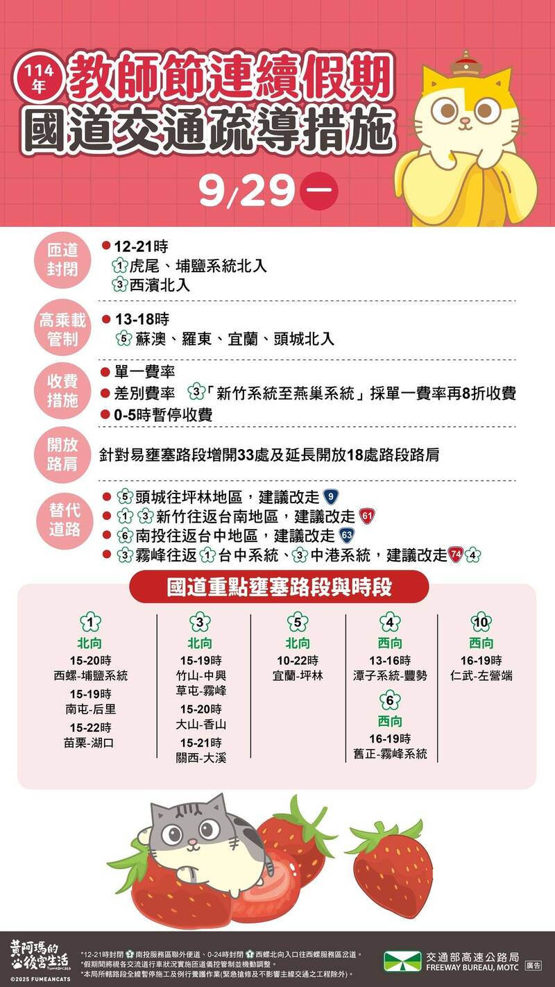 收假了！ 今天上午國道省道16地雷路段一次看