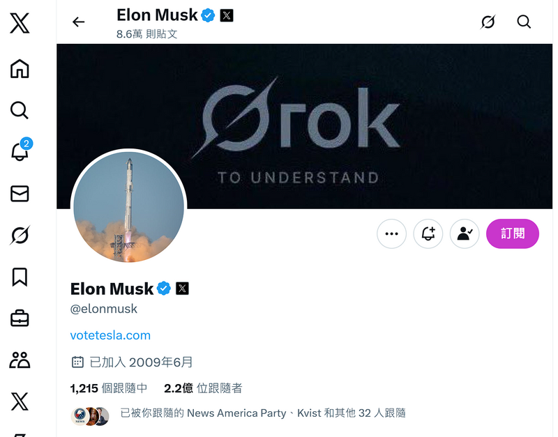 挑戰印度網路監管機制遭駁回 馬斯克社群媒體X將上訴