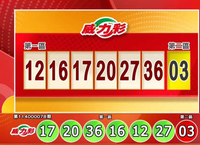 威力彩開獎號碼。（擷取自三立iNEWS《全民i彩券》）