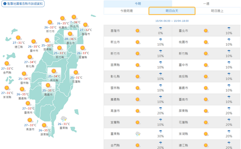 週六西半部高溫上看36度。（擷取自中央氣象署網站）