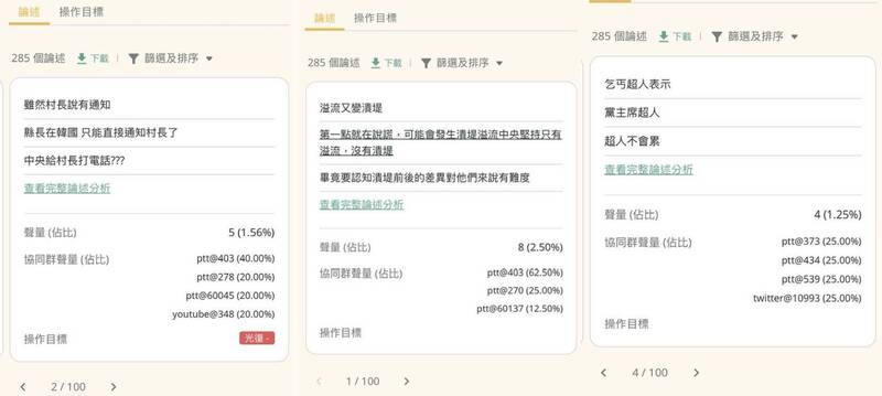杜奕瑾也貼出部分網路留言分析表示，請大家注意這些言論。（取自杜奕瑾臉書）