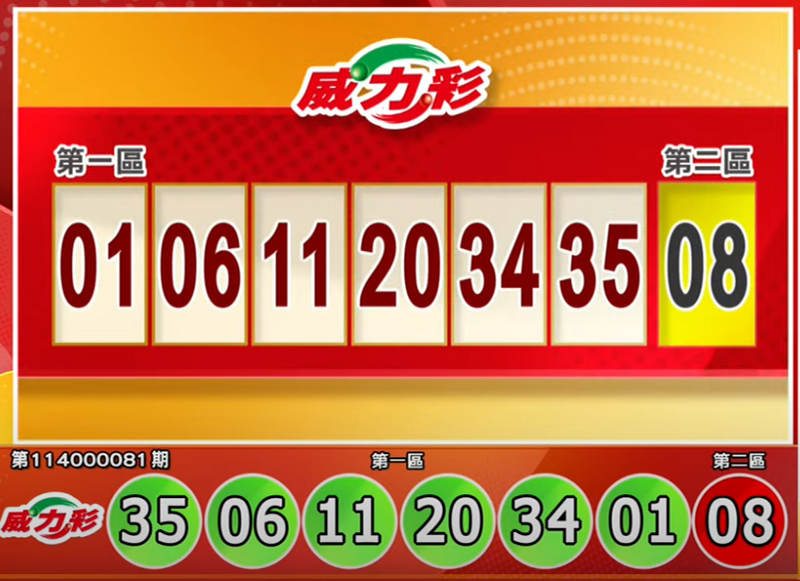 威力彩開獎號碼。(擷取自三立iNEWS《全民i彩券》) 威力彩開獎號碼。(擷取自三立iNEWS《全民i彩券》)