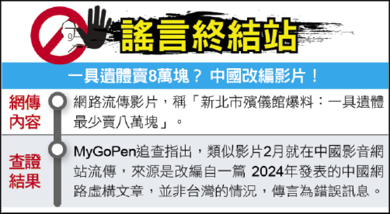 謠言終結站》 一具遺體賣8萬塊？ 中國改編影片！