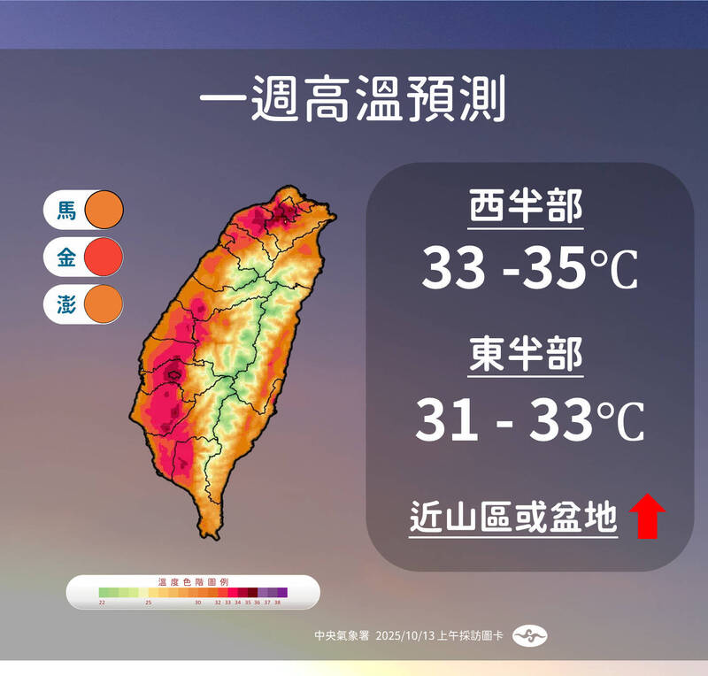 未來一週溫度預測。（氣象署提供）