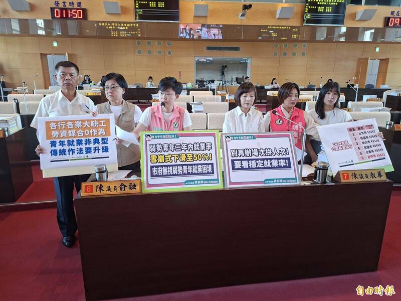 中市府協助弱勢青少年就業率雪崩 遭批只會補助忽略增加就業能力 