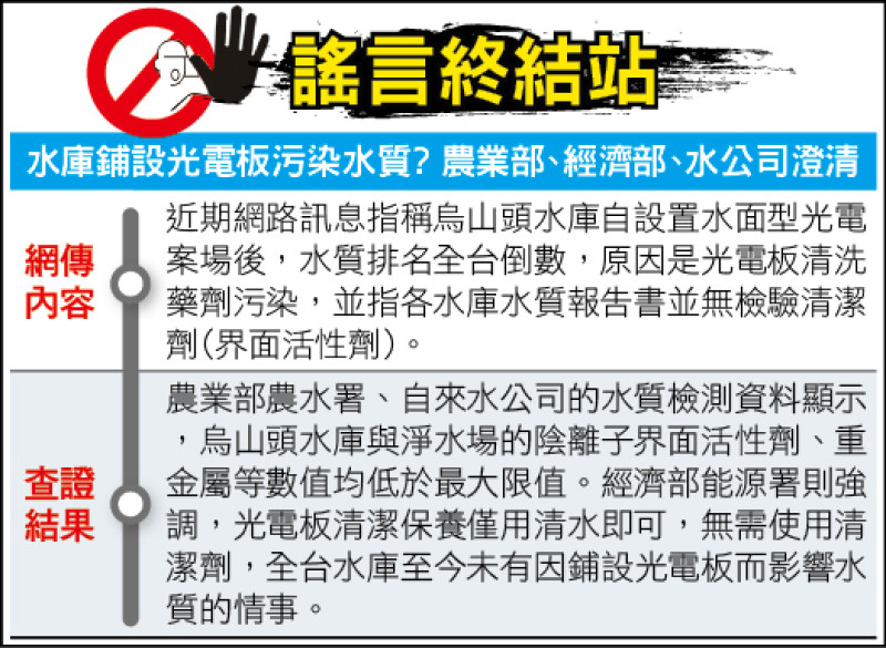 謠言終結站》水庫鋪設光電板污染水質? 農業部、經濟部、水公司澄清