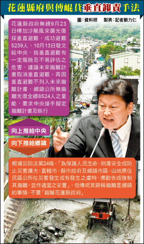 花蓮縣府與傅萁垂直卸責手法