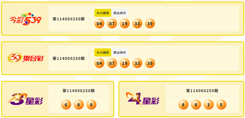 今彩539、39乐合彩、3星彩、4星彩中奖号码。(图翻摄自台彩官网) 今彩539、39乐合彩、3星彩、4星彩中奖号码。(图翻摄自台彩官网)