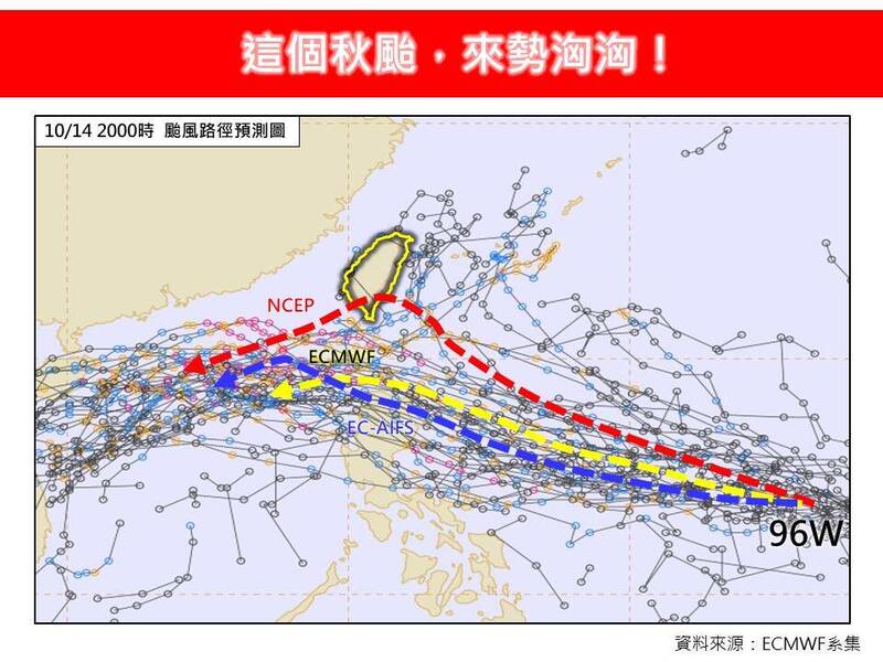 秋老虎發威至週六 準風神颱風週末靠近 全台降溫轉雨