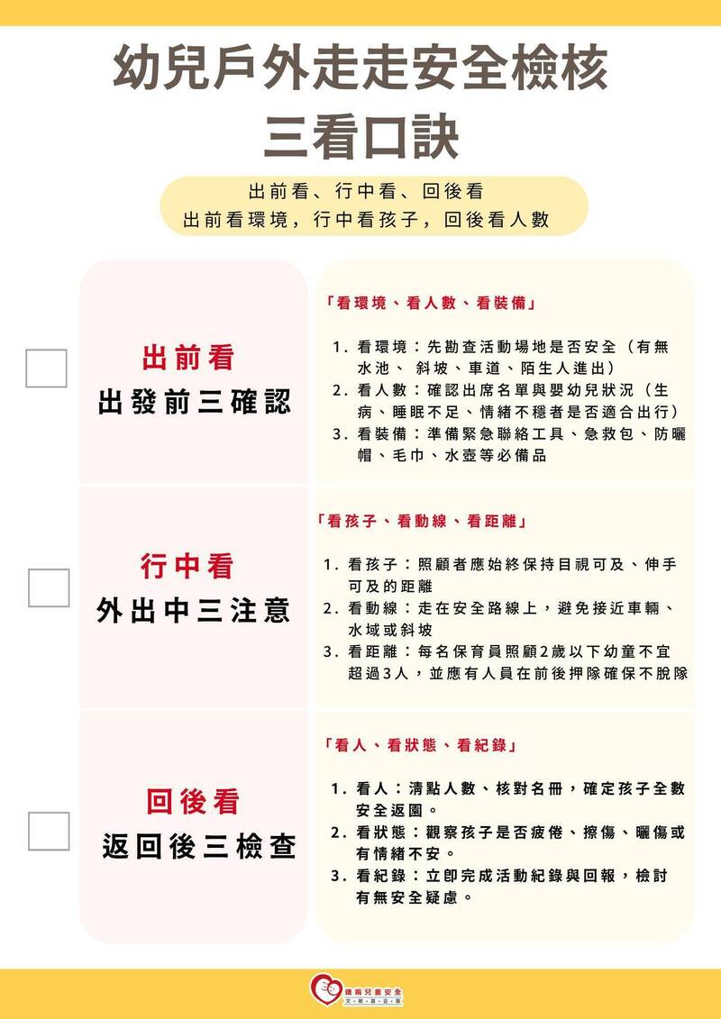 帶幼兒外出防意外 靖娟:「3看口訣」讓孩子在安全中快樂探索