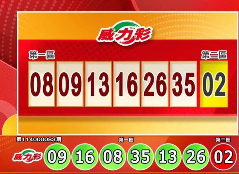 威力彩开奖号码。(撷取自三立iNEWS《全民i彩券》) 威力彩开奖号码。(撷取自三立iNEWS《全民i彩券》)