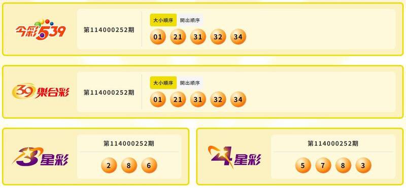今彩539、39乐合彩、3星彩、4星彩中奖号码。(撷取自台湾彩券) 今彩539、39乐合彩、3星彩、4星彩中奖号码。(撷取自台湾彩券)