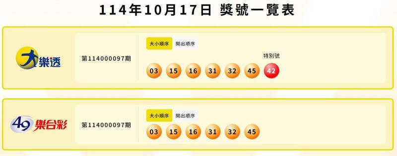 大乐透、49乐合彩中奖号码。(撷取自台湾彩券) 大乐透、49乐合彩中奖号码。(撷取自台湾彩券)