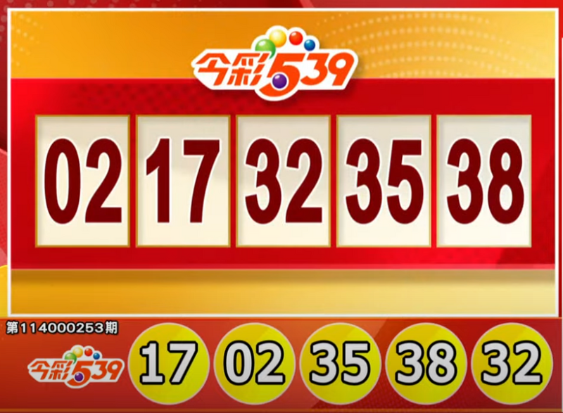 今彩539、39乐合彩开奖号码。(撷取自三立iNEWS《全民i彩券》) 今彩539、39乐合彩开奖号码。(撷取自三立iNEWS《全民i彩券》)