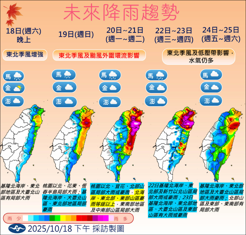 北台灣轉濕涼 日夜溫差近10度