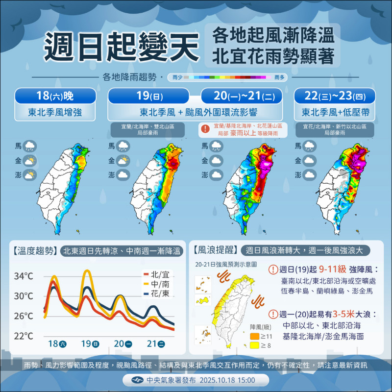 東北季風今晚增強，開始變天。中央氣象署表示，各地開始起風並降溫，北宜花雨勢顯著。（氣象署提供）