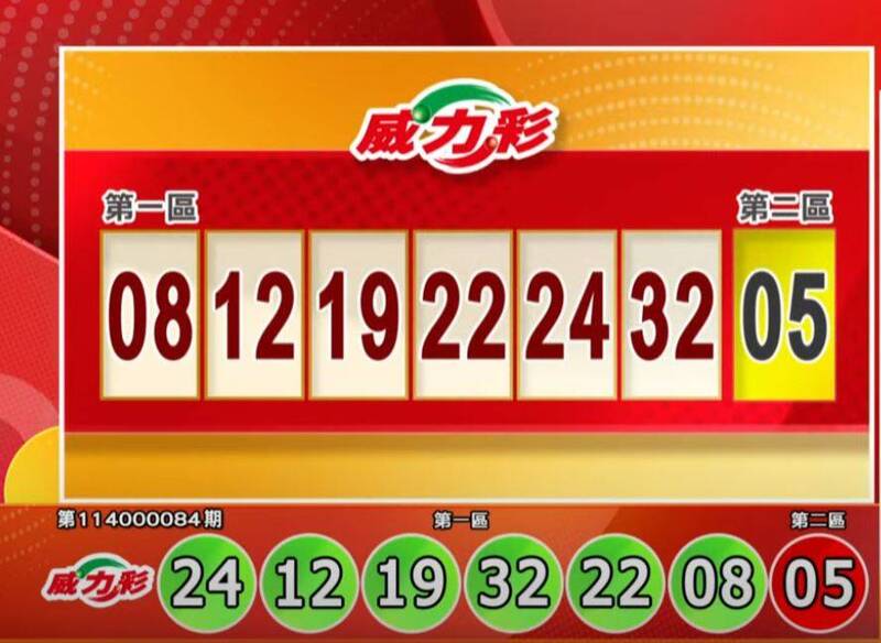 威力彩开奖号码。(撷取自三立iNEWS《全民i彩券》) 威力彩开奖号码。(撷取自三立iNEWS《全民i彩券》)