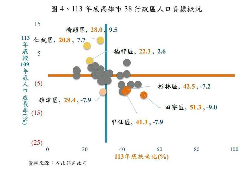 台積電落腳高雄的影響 行政區距離遠近差很大