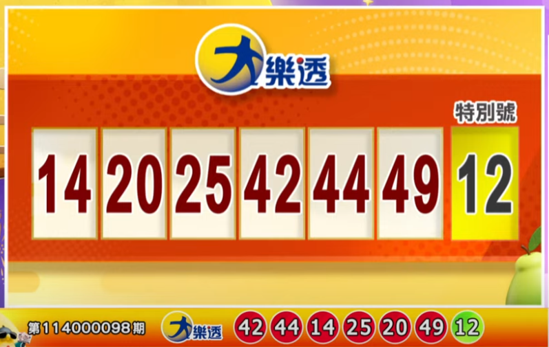 大樂透、49樂合彩開獎號碼。(擷取自三立iNEWS《全民i彩券》) 大樂透、49樂合彩開獎號碼。(擷取自三立iNEWS《全民i彩券》)