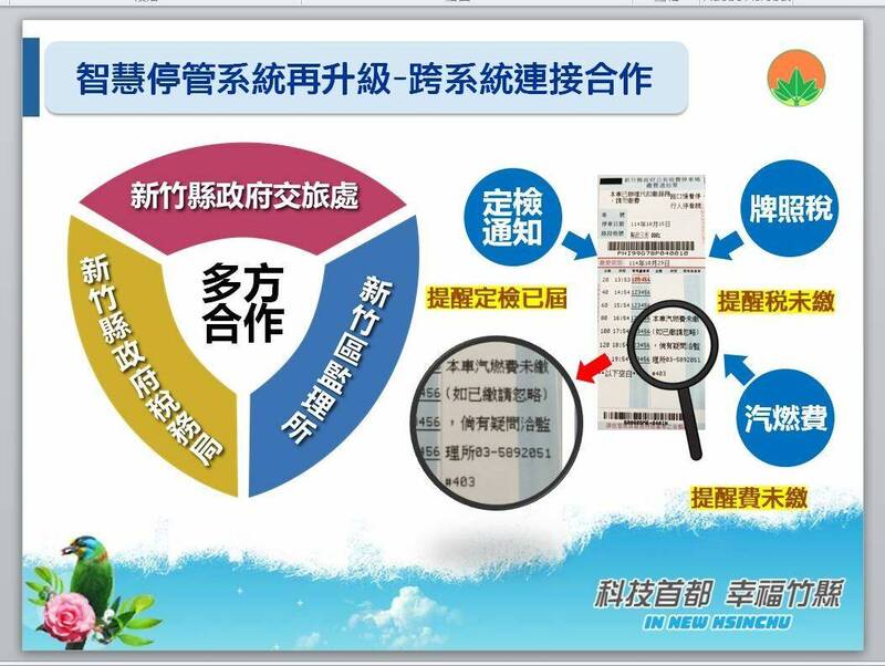 竹縣停車單 11/1起貼心提醒汽燃費、驗車資訊