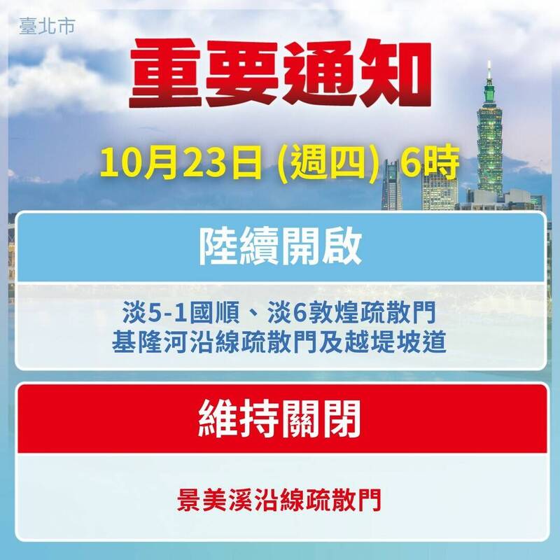 基隆河疏散門越堤道明早開啟 紅黃線停車10/23下午4時前駛離