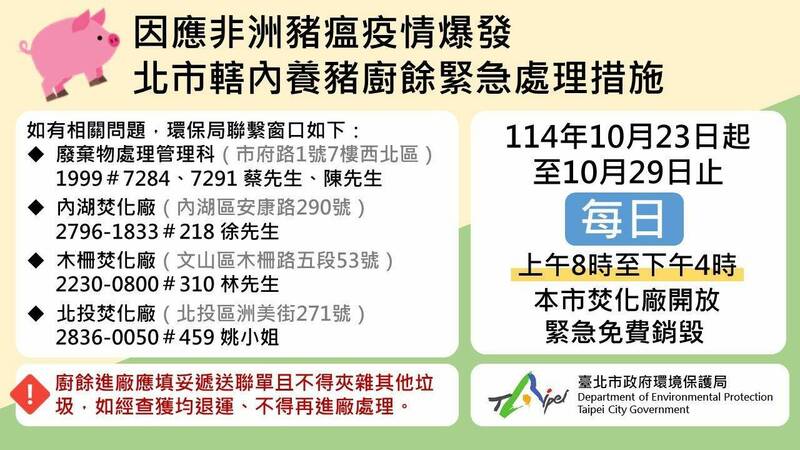 北市環局內湖、木柵、北投3焚化廠 10/23-29免費銷毀非家戶養豬廚餘