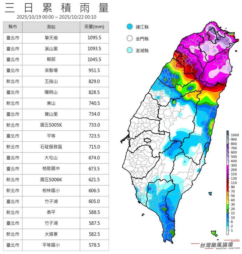 蔣萬安快看!台北累積雨量圖「一片紫白」 網友留言開轟