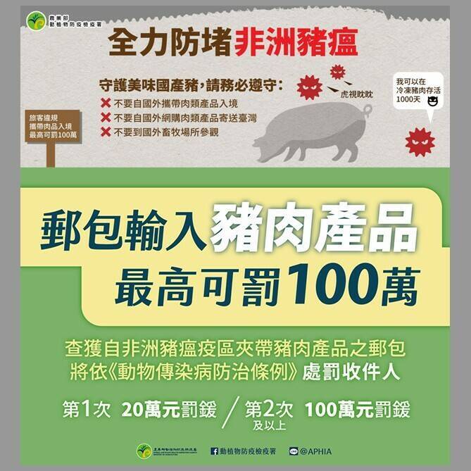 非洲豬瘟》查獲郵包夾帶肉類罰「收件人」20萬 再犯罰100萬