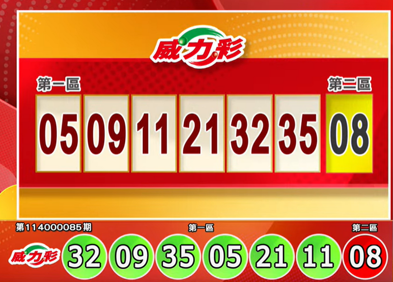 威力彩开奖号码。(撷取自三立iNEWS《全民i彩券》) 威力彩开奖号码。(撷取自三立iNEWS《全民i彩券》)