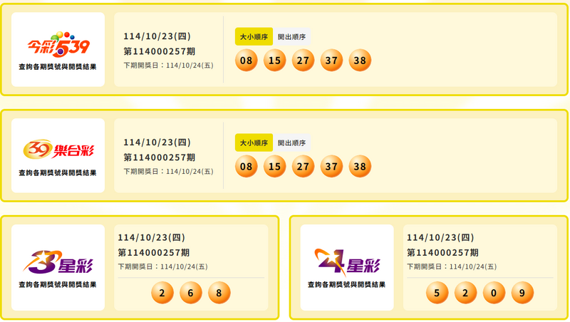 今彩539、39乐合彩、3星彩、4星彩中奖号码。（图翻摄自台彩官网）