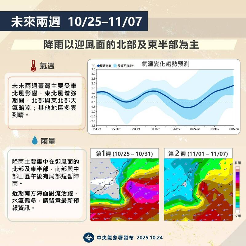 未來2週「月長期天氣展望」。(氣象署提供) 未來2週「月長期天氣展望」。(氣象署提供)
