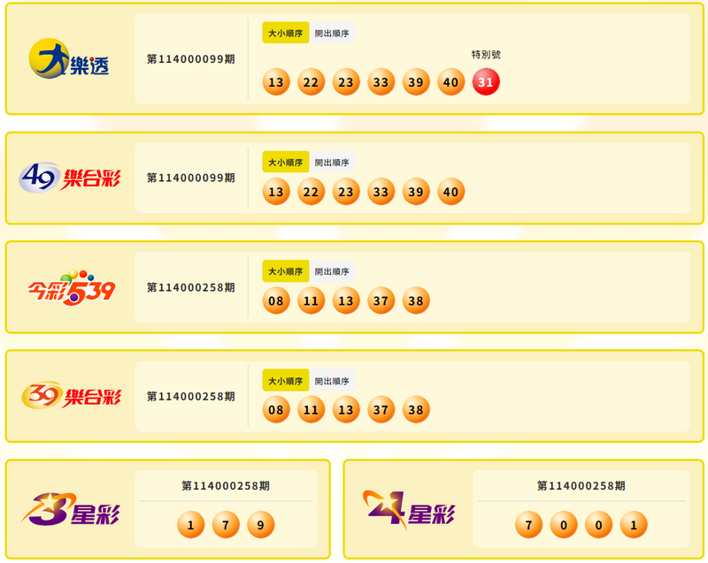 大乐透、49乐合彩、今彩539、39乐合彩、3星彩、4星彩中奖号码。（撷取自台湾彩券）