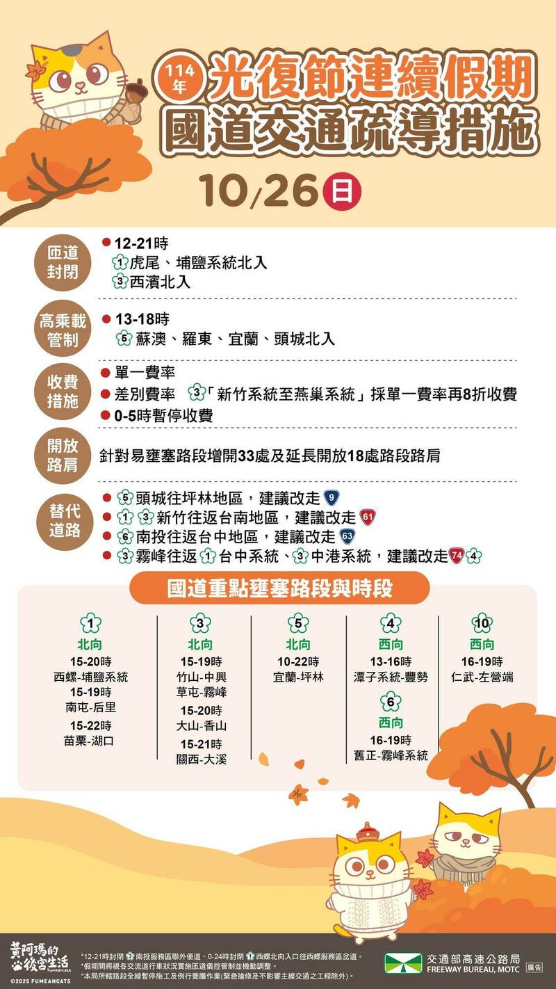 收假了!國道避11地雷路段 管制措施一次看