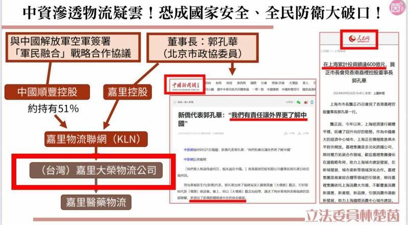 嘉里大榮被控隱匿感染車去向 林楚茵再曝其中資背景