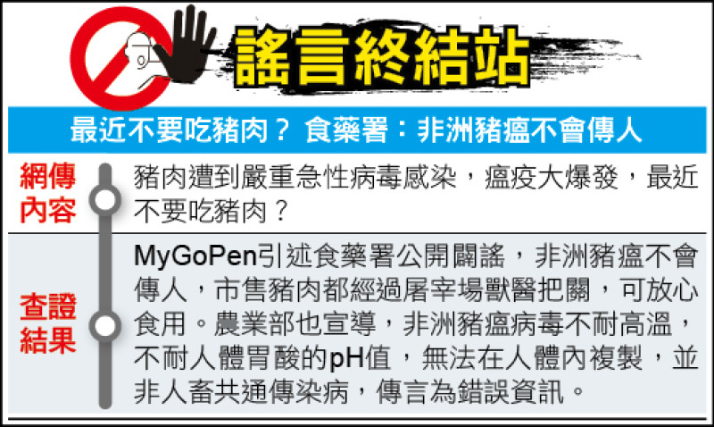 謠言終結站》最近不要吃豬肉? 食藥署:非洲豬瘟不會傳人