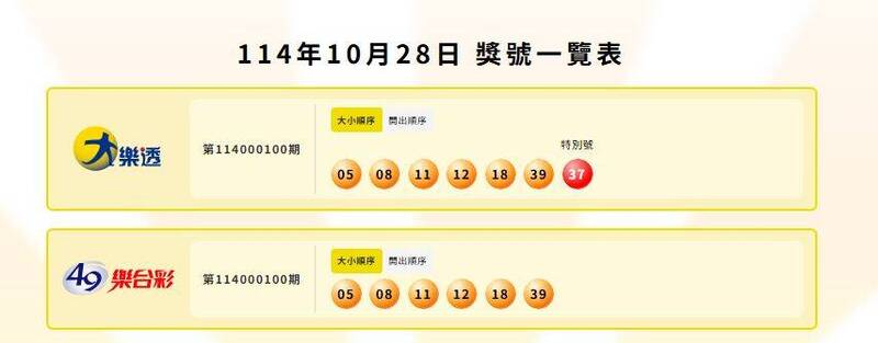 大乐透、49乐合彩中奖号码。（撷取自台湾彩券）