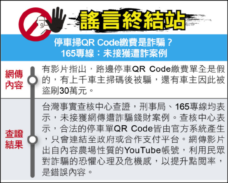 謠言終結站》停車掃QR Code繳費是詐騙？ 165專線：未接獲遭詐案例
