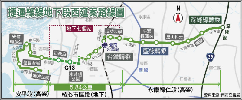 台南捷運綠線地下段「西延」 經費增為1027億